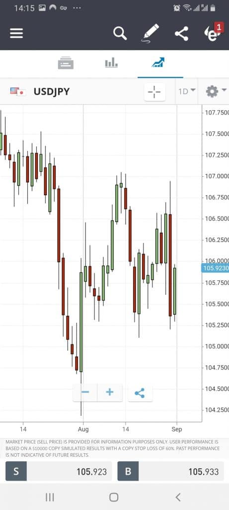 eToro research - best investment apps australia