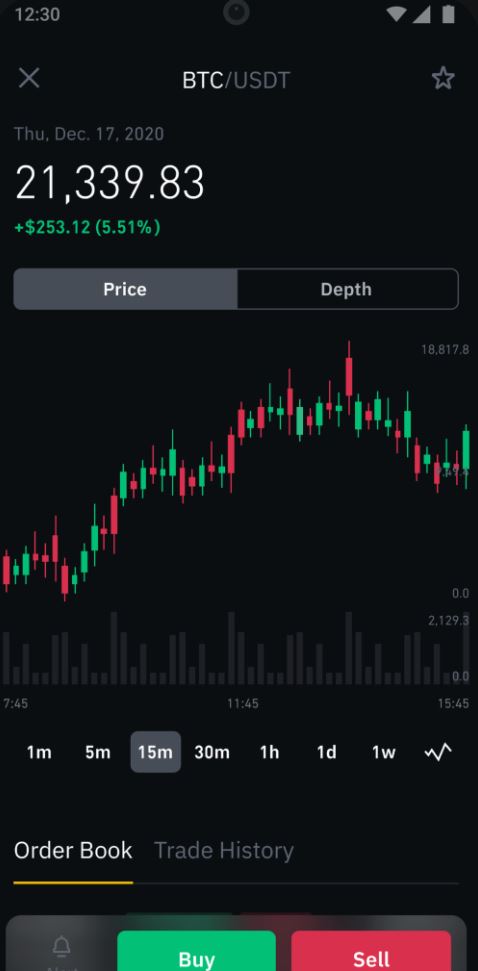 Binance App Charting