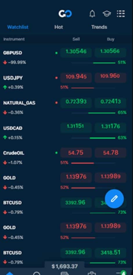 AvaTrade Mobile Watchlist