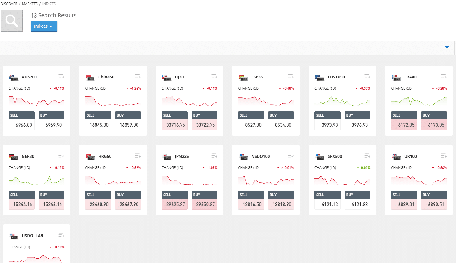 Top Investing Apps Australia