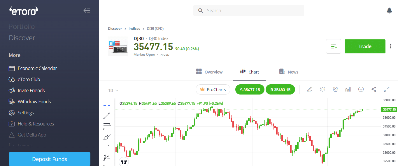 etoro micro investment app