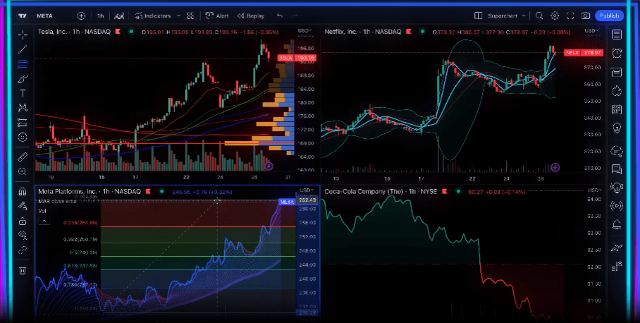 technical analysis and charts
