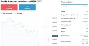 Tőkeáttét korlátozás a forex és CFD kereskedésben