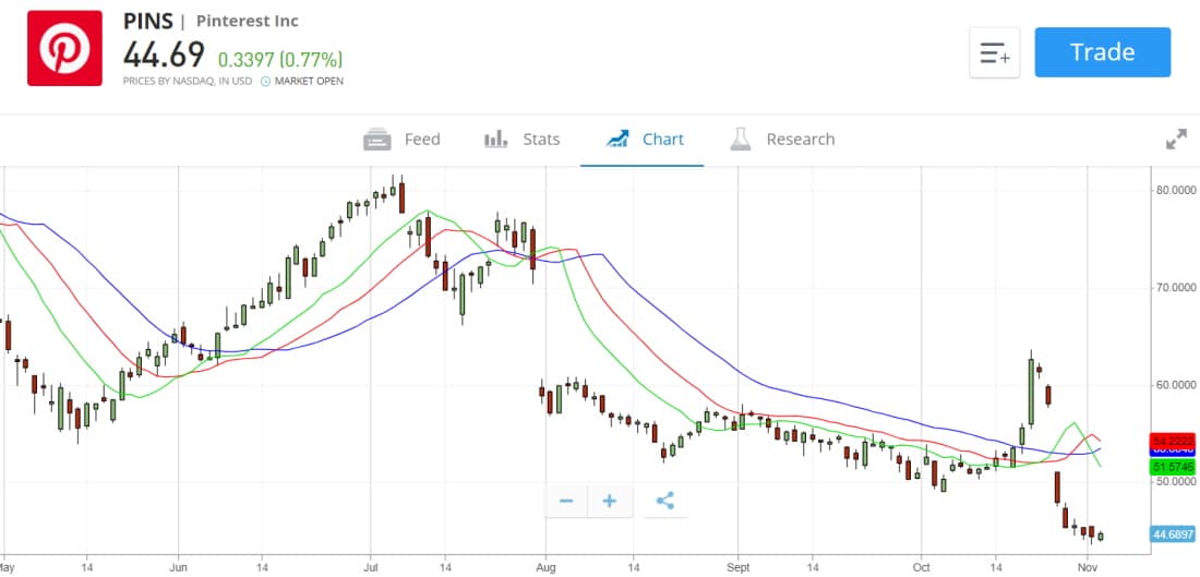 Best Stocks to Buy Now in Ireland for June 2024 with 0 Fees!