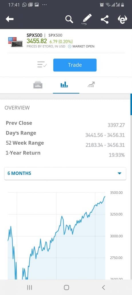 eToro research