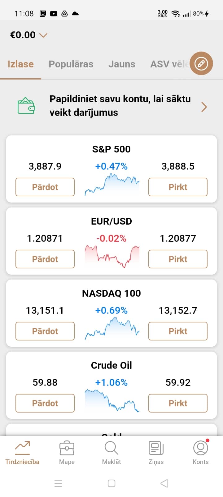 Akcijos ir biržos indeksų palyginimas - Telia