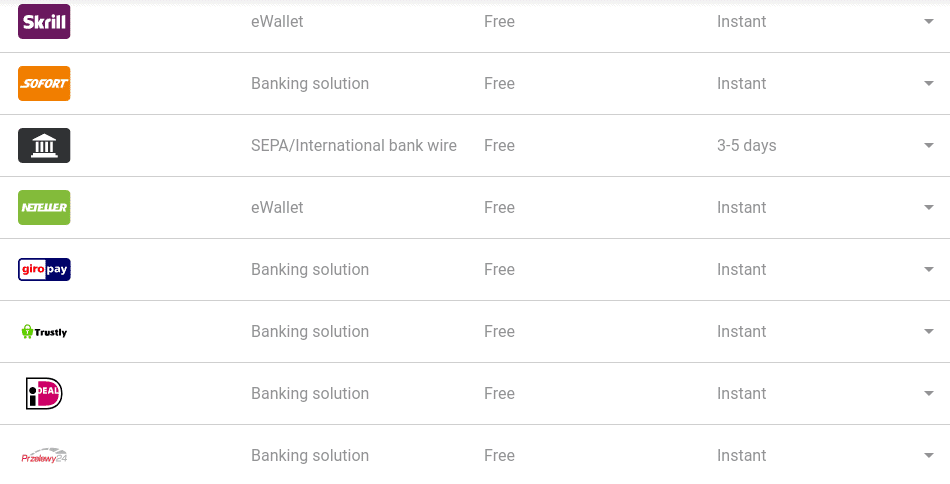 Libertex payment options