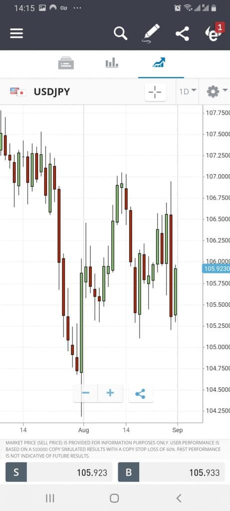 eToro research