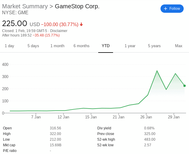 gamestop share price 2021