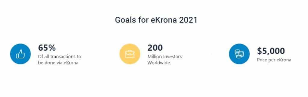 Ekrona Cryptocurrency Goals