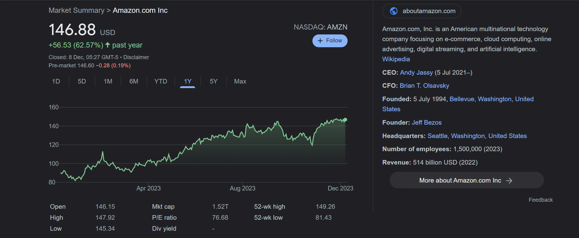 Amazon Price Performance