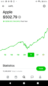 Robinhood Stock Charts