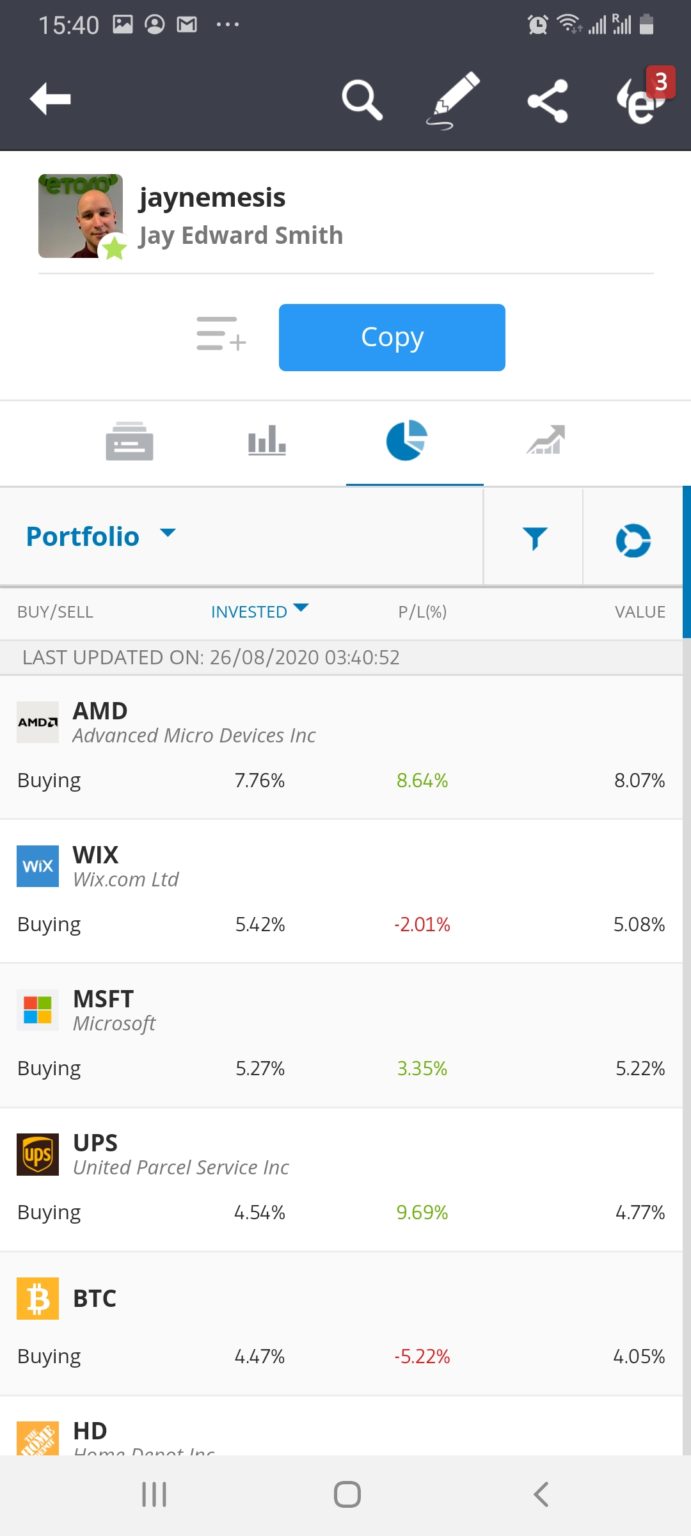 Best Day Trading App 2022 Top App Revealed StockApps