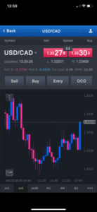 FXCM Trading Station chart