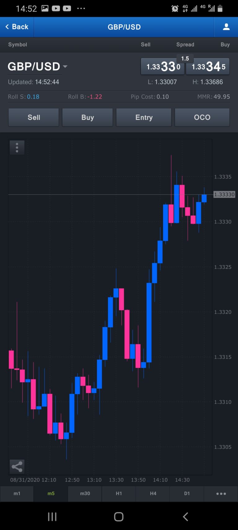 Best Paper Trading App 2023 Demo Trading for Beginners