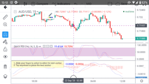 Forex.com app technical charts with indicators