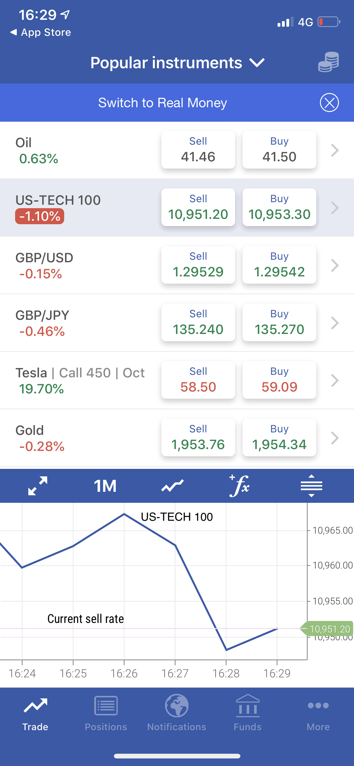plus500-app-review-november-2023-pros-cons-revealed