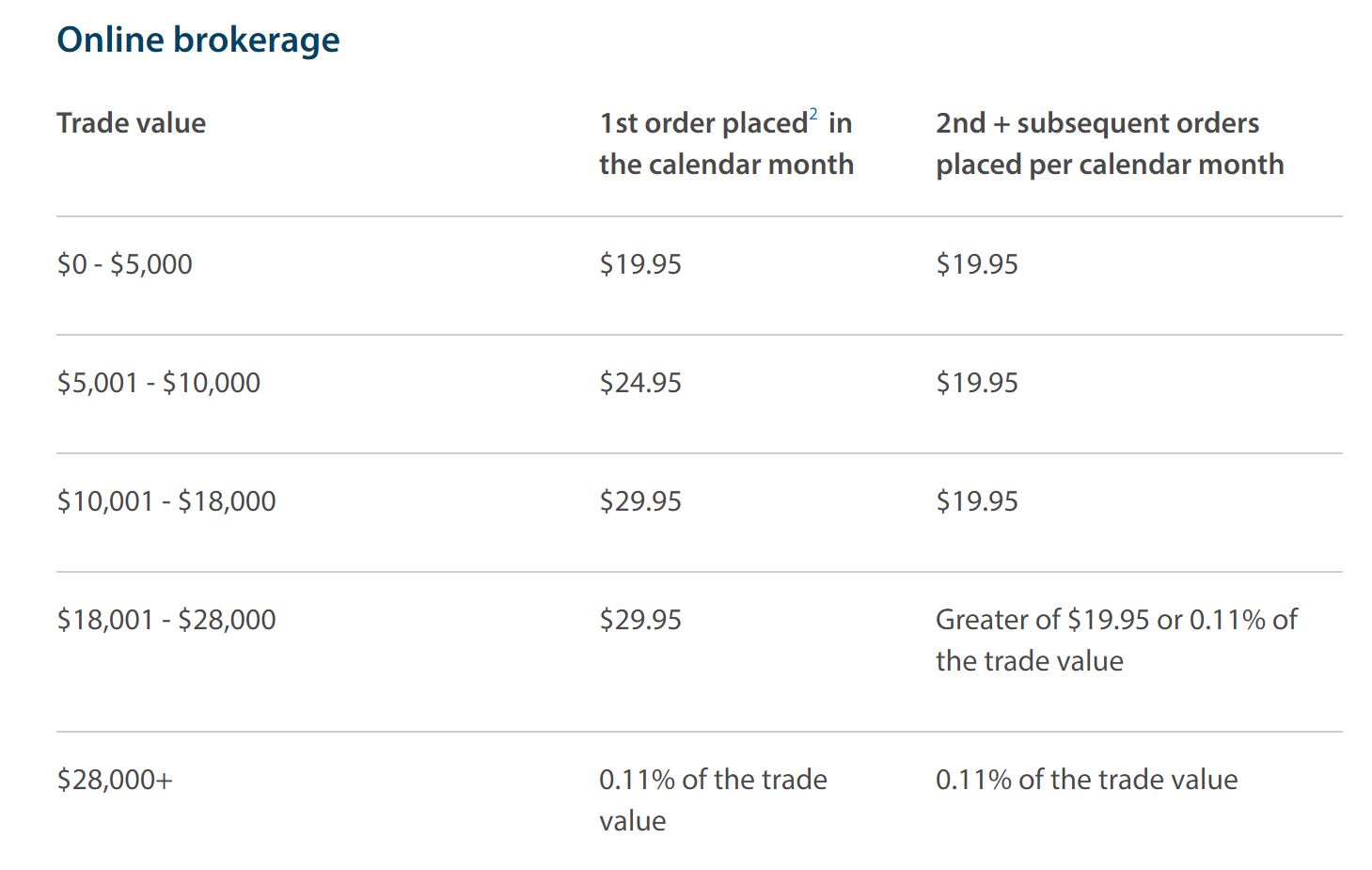 ANZ App Review 2020 - Pros and Cons Revealed - StockApps