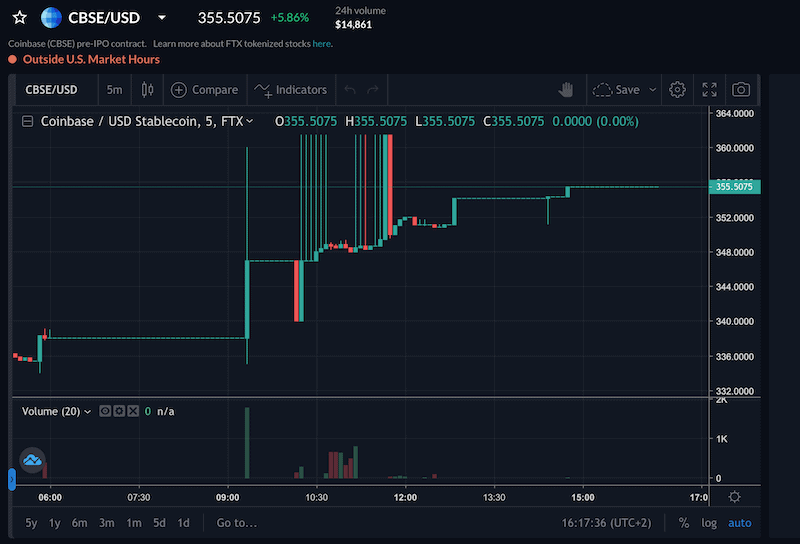 coinbase shares live