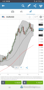 eToro Mobile Charting