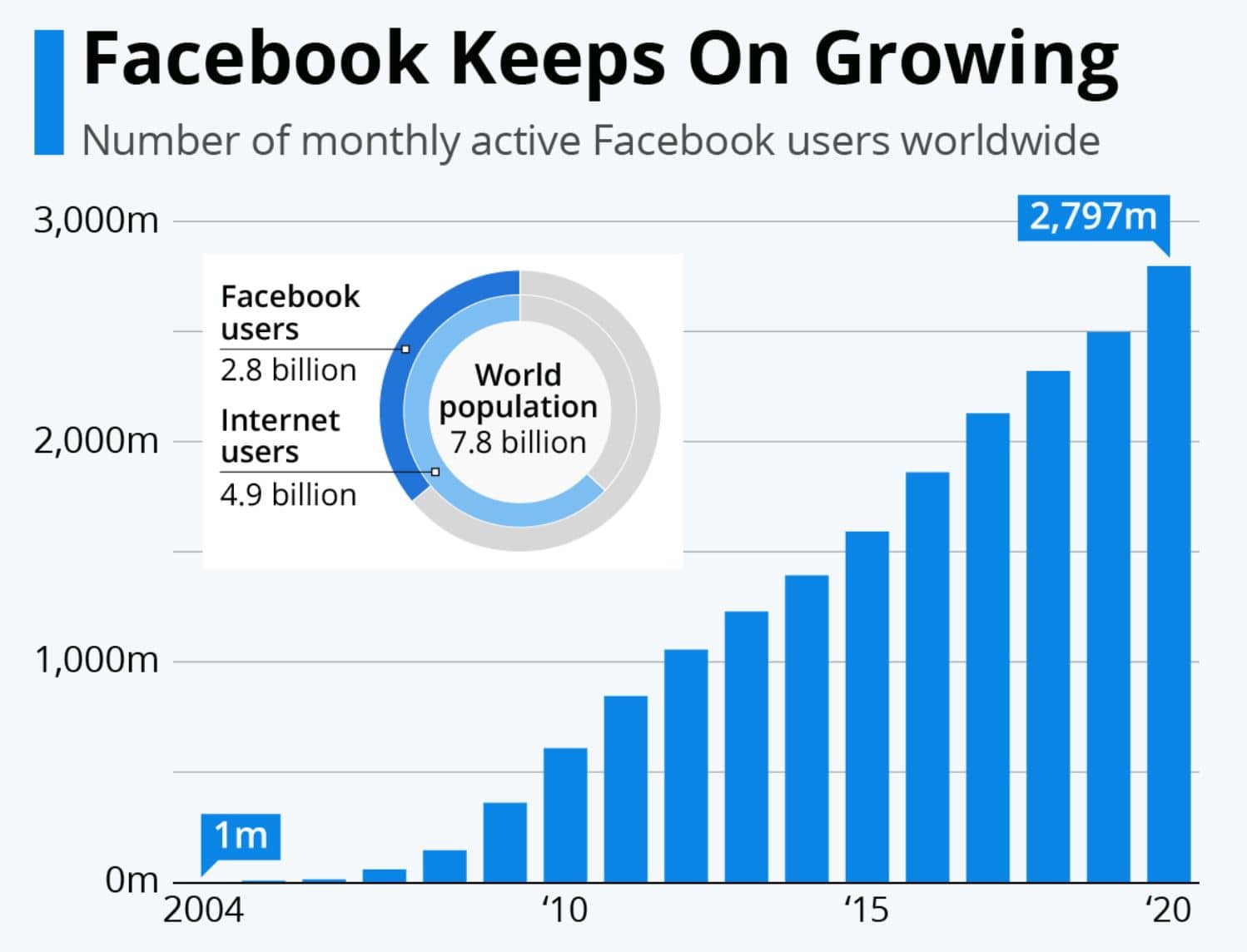 How to Buy Facebook Shares UK - Invest with 0% Fees Today