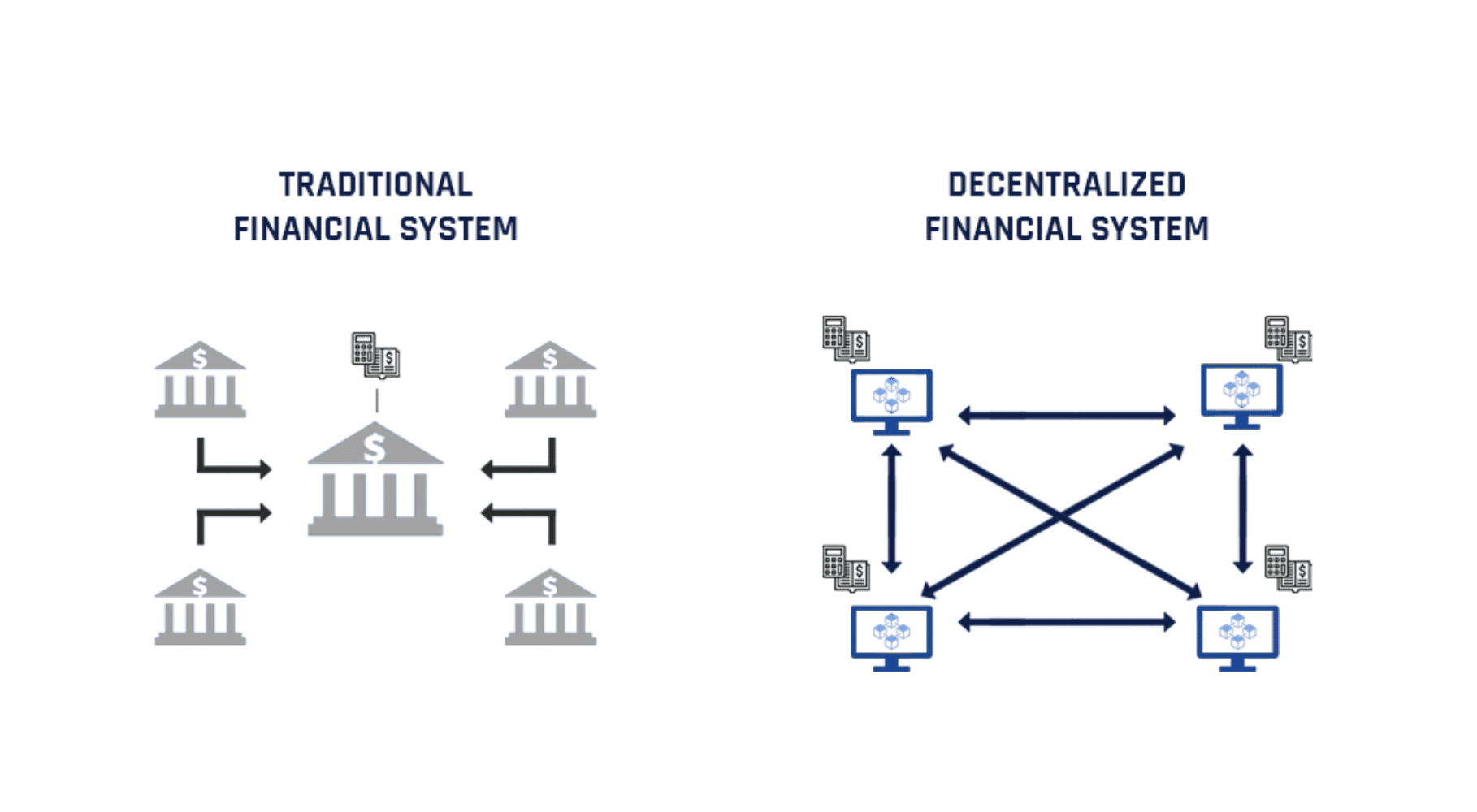 decentralised finance