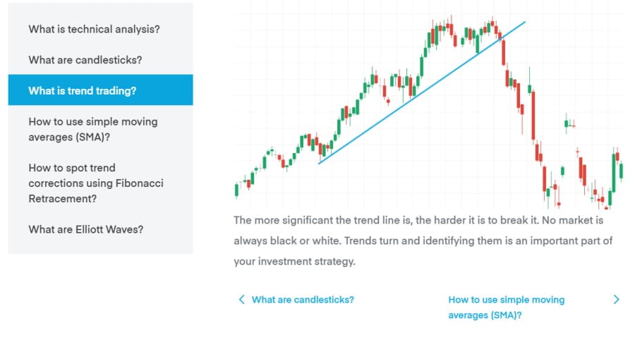 Trading charts