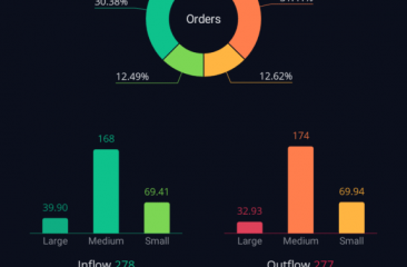 Webull Stock Fees