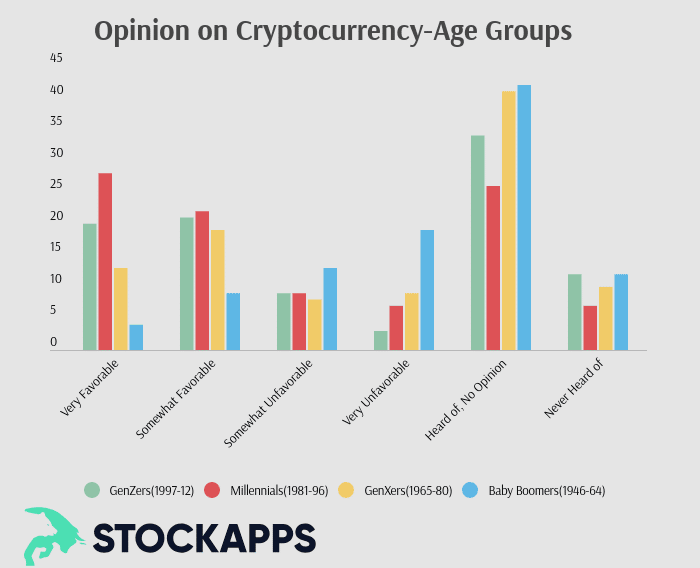 us-crypto-demographic-Age Groups