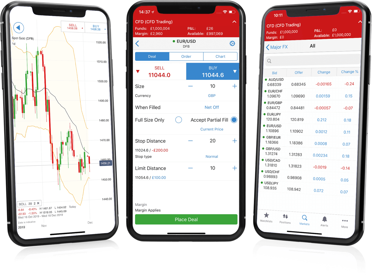 Mobile Trading Apps and Web Trading Platforms -  US