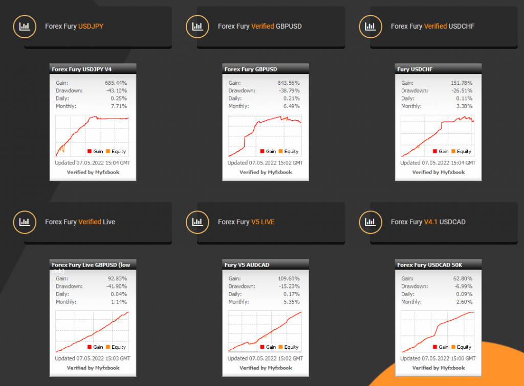 forex fury win rate