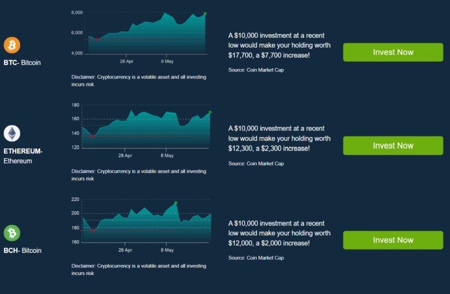 Bitindex online