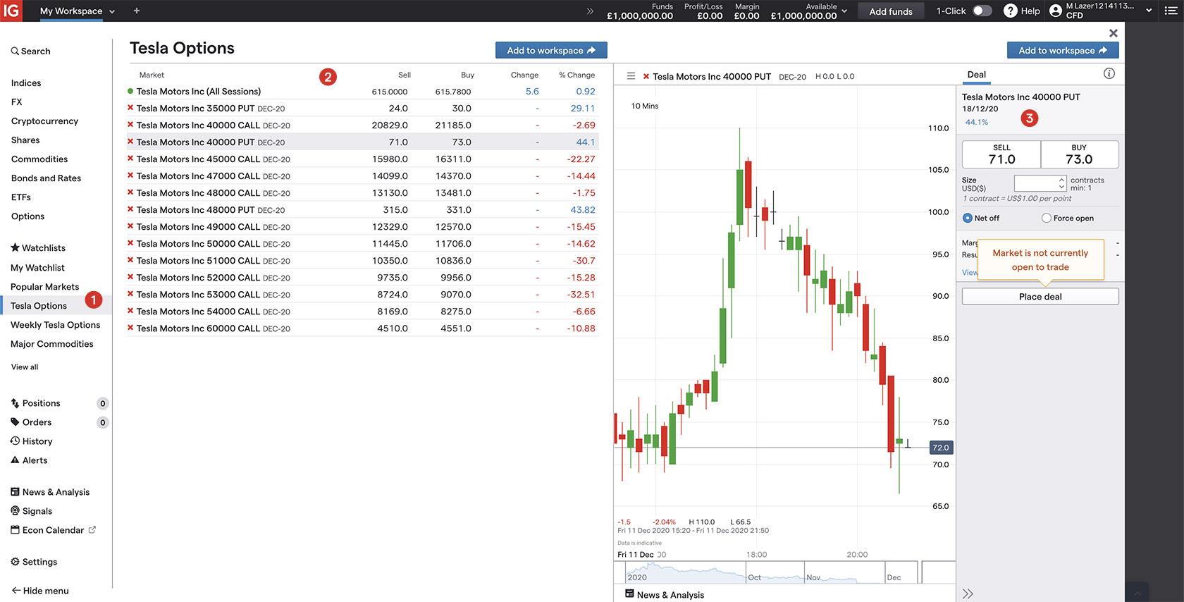 Platform to trade options