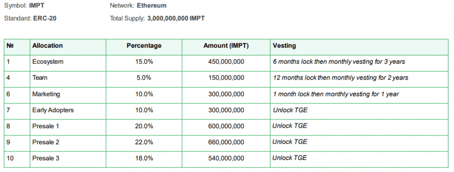 How to invest in impt 