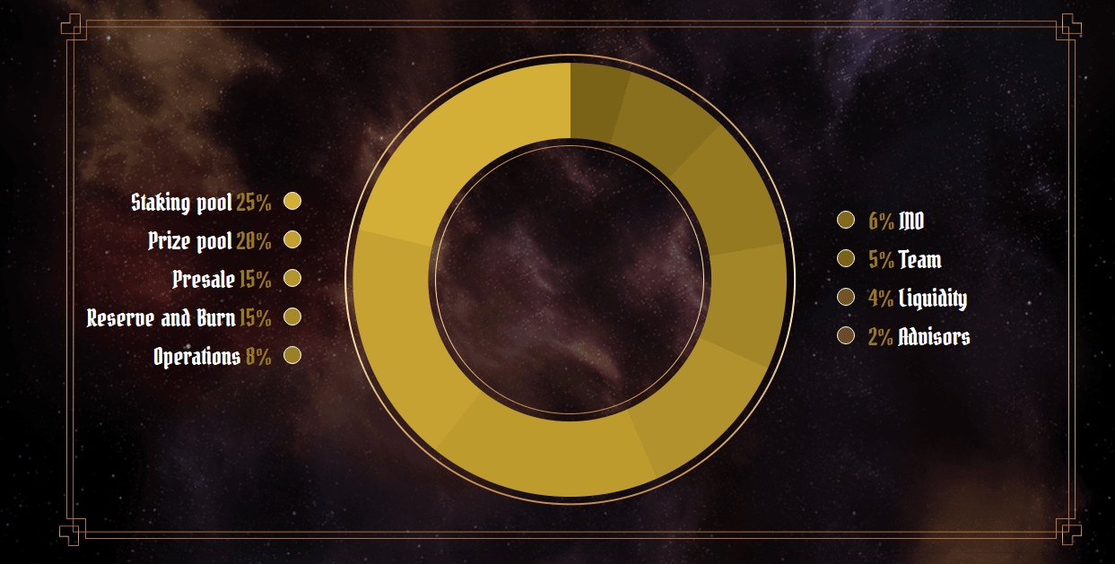 Calvaria Tokenomics