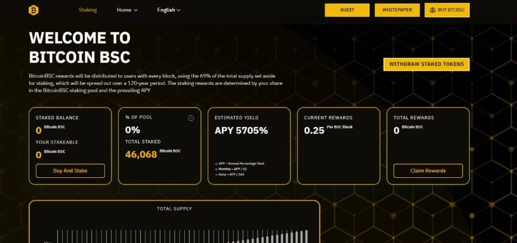 Bitcoin bsc prediction