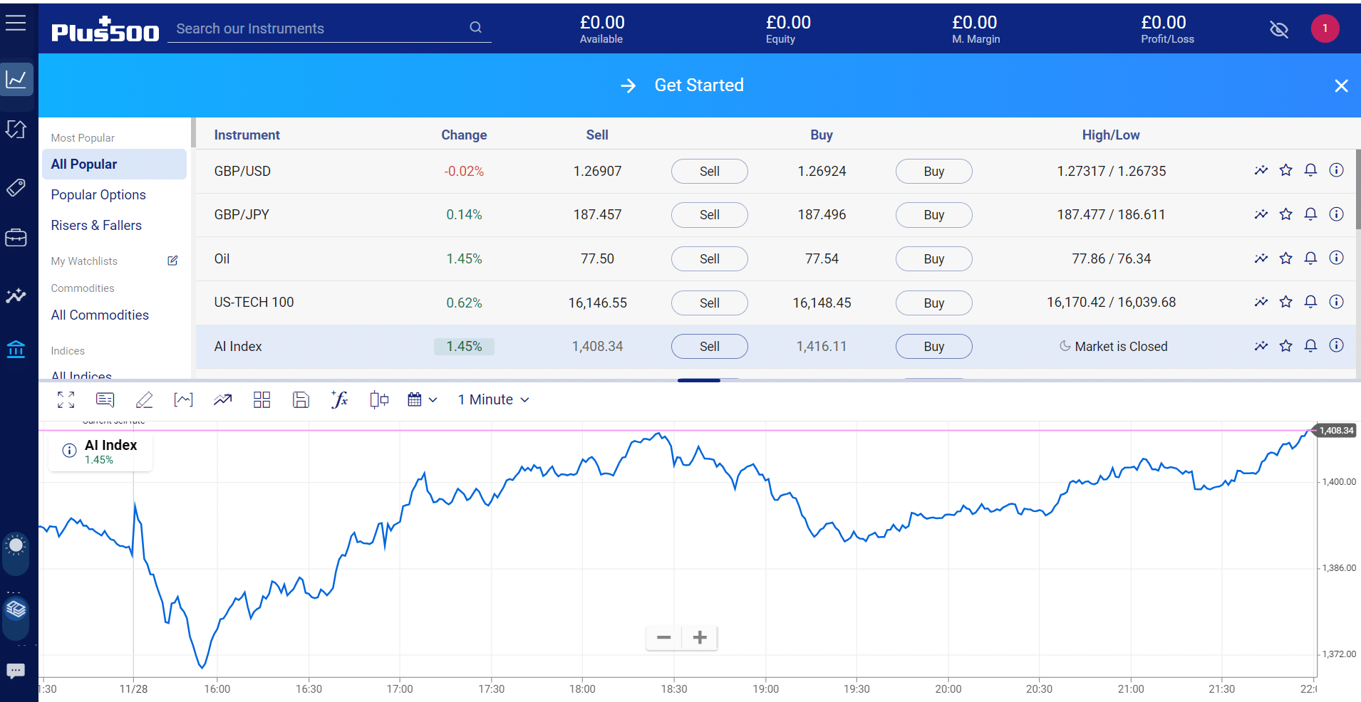 Plus500 trading chart