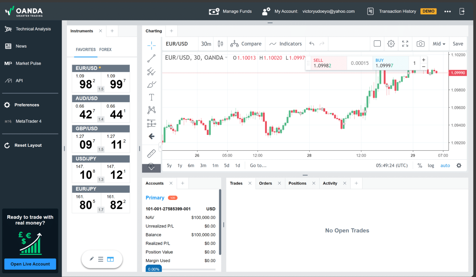 The Best Demo Trading App: Trading Guide for 2023