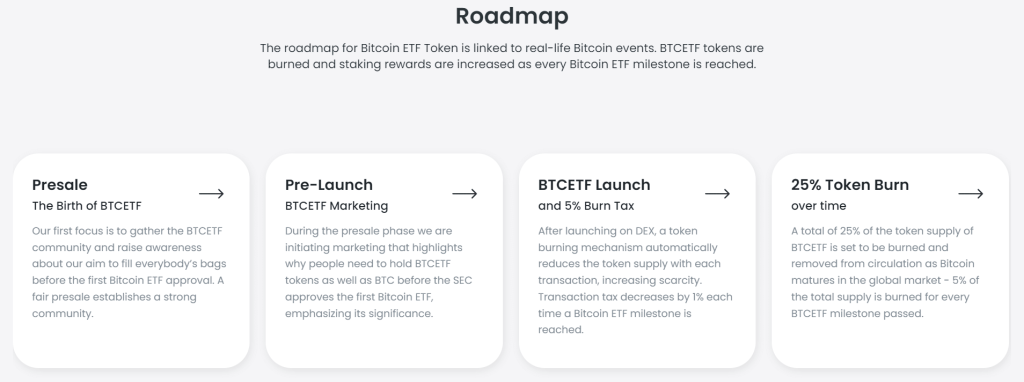 Bitcoin ETF Roadmap