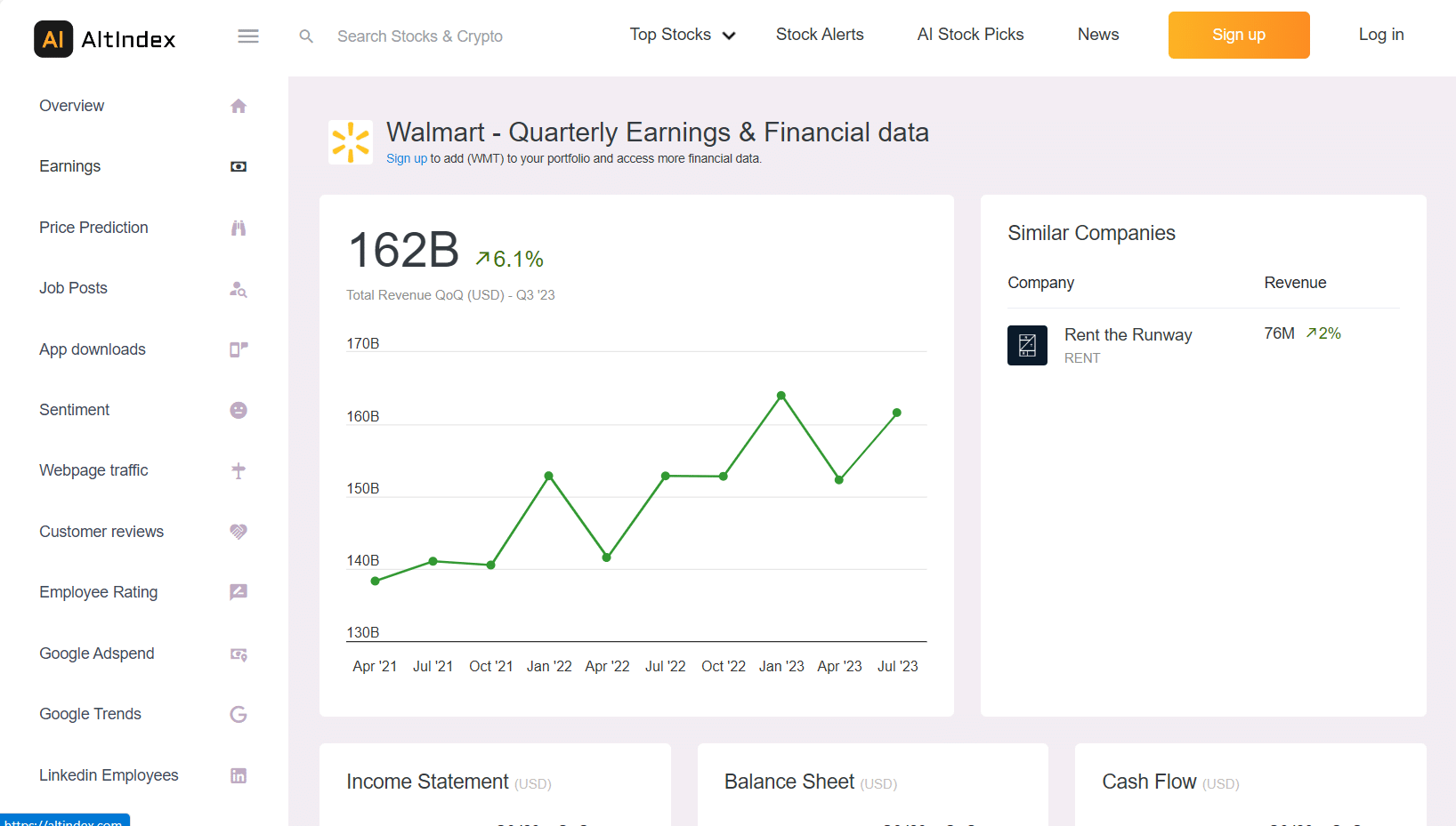 7 Best Stock Market Research & Analysis Software for 2023