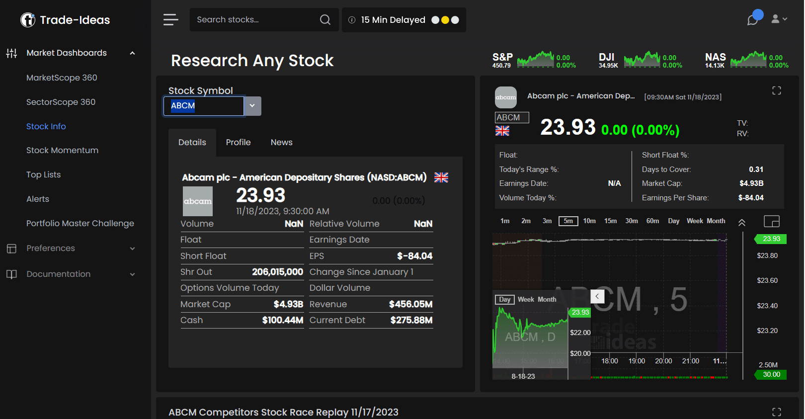 7 Best Stock Market Research & Analysis Software for 2023