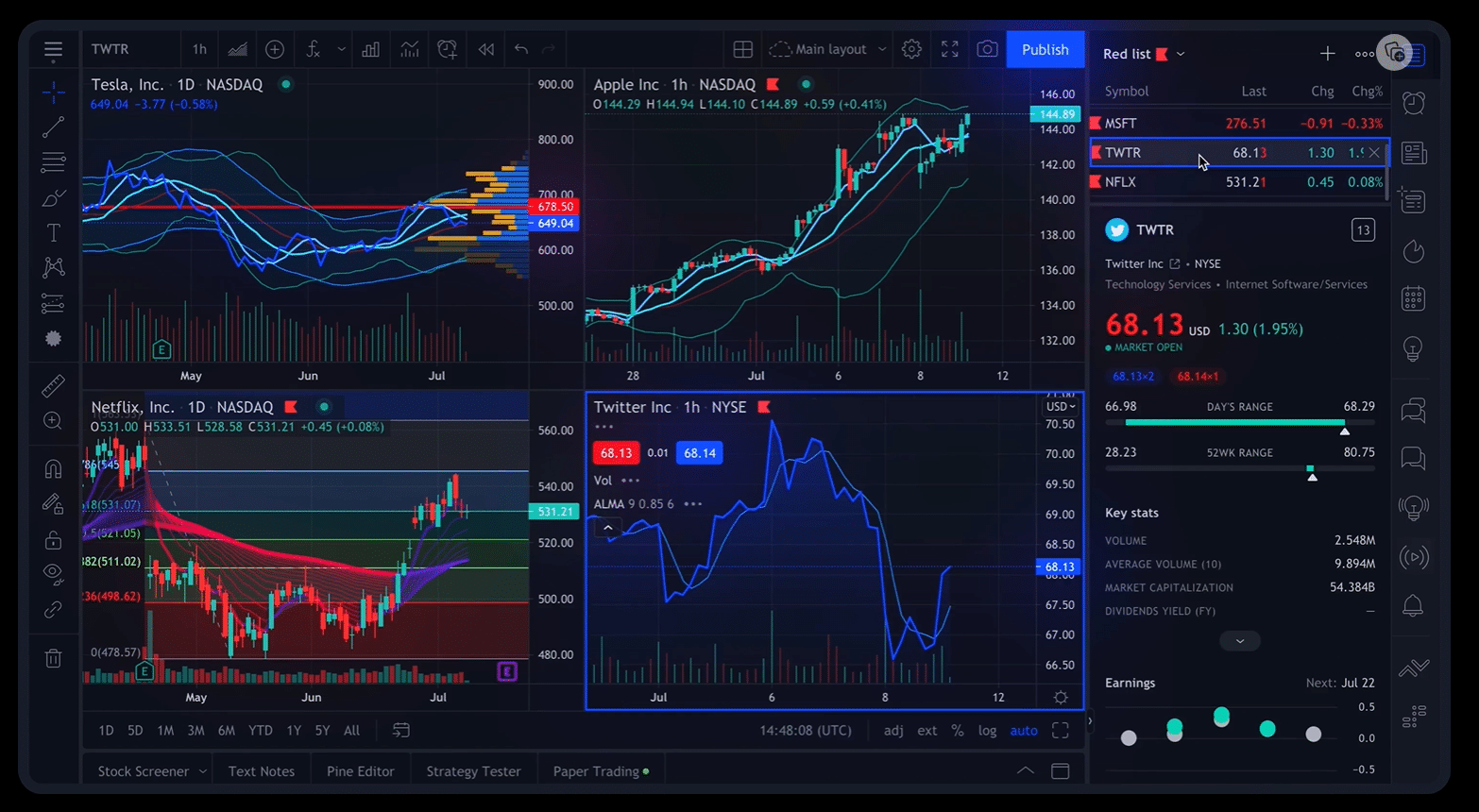 7 Best Stock Market Research & Analysis Software for 2023