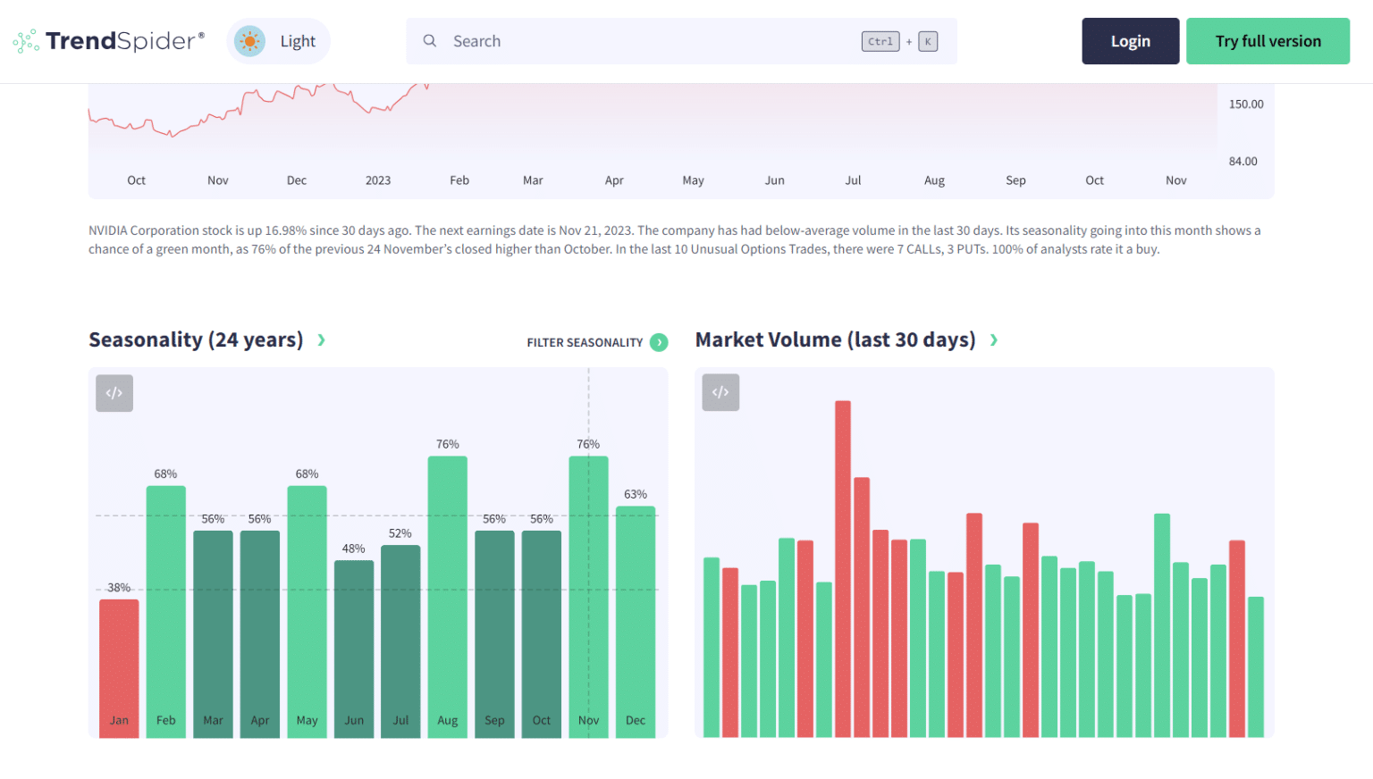 The Best Stock Analysis Software