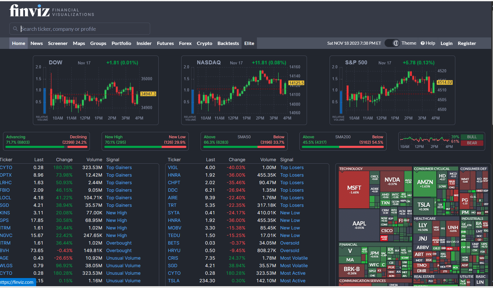 7 Best Stock Market Research & Analysis Software for 2023