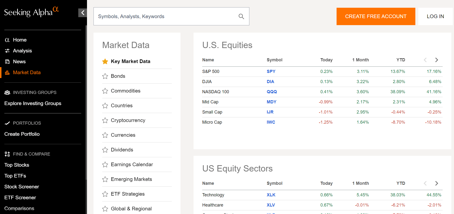 SeekingAlpha market data