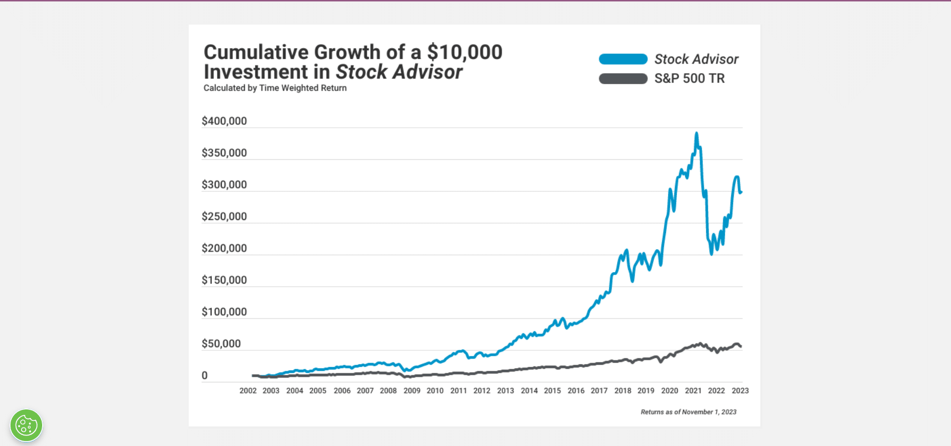 Stock Advisor..