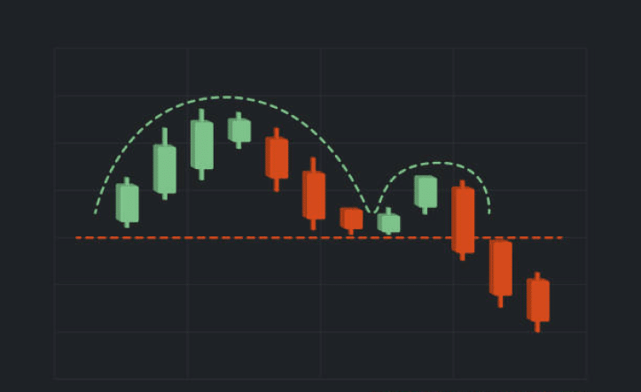 Continuation candlestick pattern