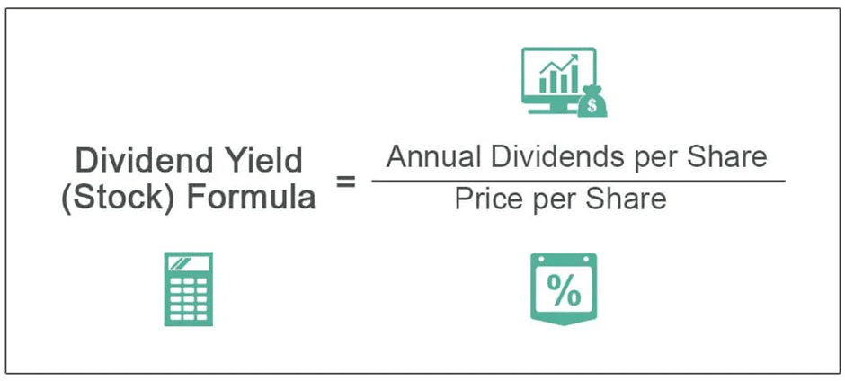 Formula for Calculating Dividend Yield