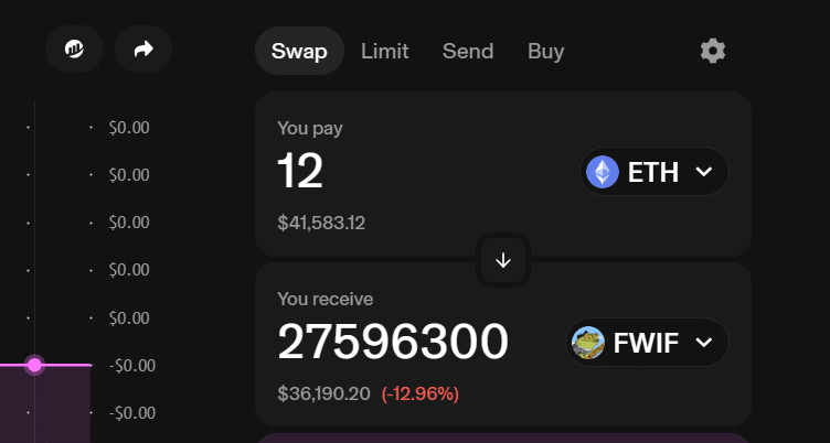 Swapping ETH for FWIF