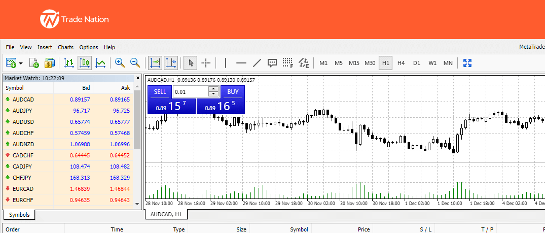 trade nation chart